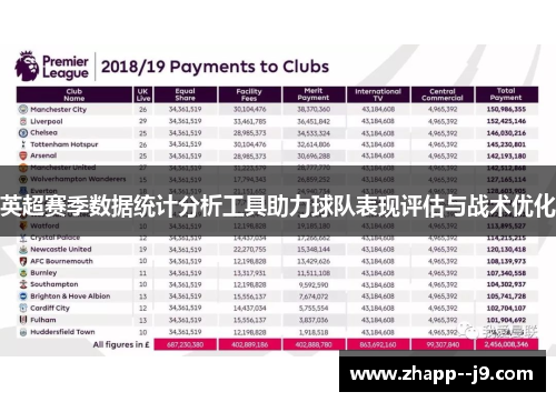 英超赛季数据统计分析工具助力球队表现评估与战术优化 英超赛季数据统计分析工具助力球队表现评估与战术优化