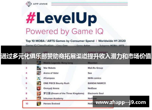 通过多元化俱乐部赞助商拓展渠道提升收入潜力和市场价值