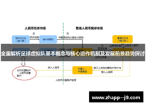 全面解析足球虚拟队基本概念与核心运作机制及发展前景趋势探讨 全面解析足球虚拟队基本概念与核心运作机制及发展前景趋势探讨