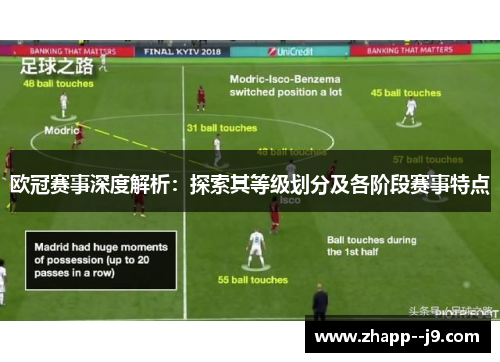 欧冠赛事深度解析：探索其等级划分及各阶段赛事特点