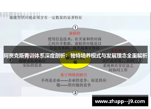 阿贾克斯青训体系深度剖析：独特培养模式与发展理念全面解析