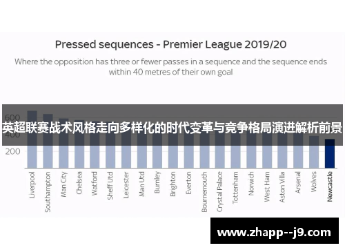 英超联赛战术风格走向多样化的时代变革与竞争格局演进解析前景