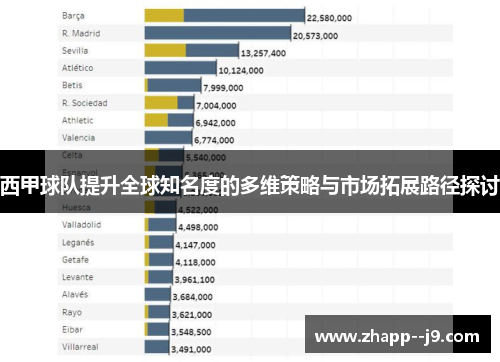 西甲球队提升全球知名度的多维策略与市场拓展路径探讨 西甲球队提升全球知名度的多维策略与市场拓展路径探讨