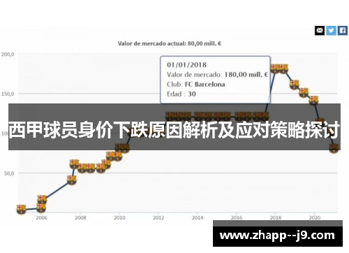 西甲球员身价下跌原因解析及应对策略探讨 西甲球员身价下跌原因解析及应对策略探讨
