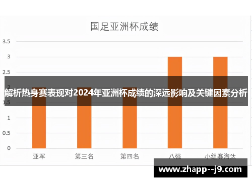 解析热身赛表现对2024年亚洲杯成绩的深远影响及关键因素分析